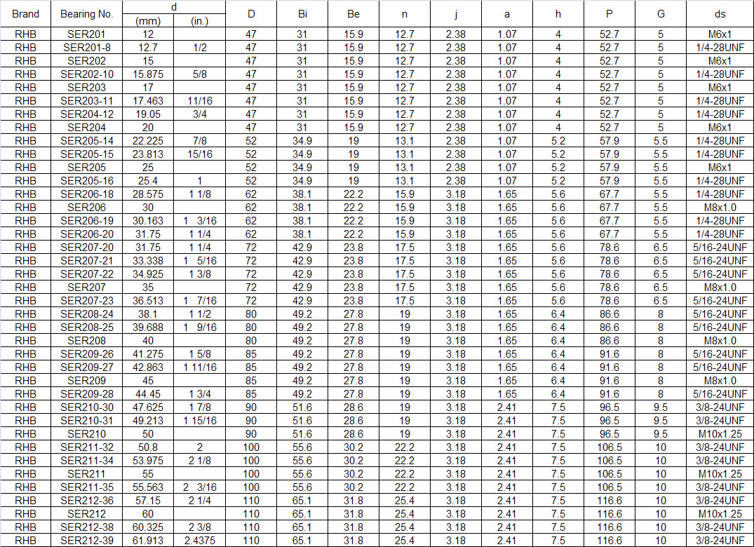 SER201 | SER201-8 | SER202 | SER202-10 | SER203 | SER203-11 | SER204-12 | SER204 | SER205-14 | SER205-15 | SER205 | SER205-16 | SER206-18 | SER206 | SER206-19 | SER206-20 | SER207-20 | SER207-21 | SER207-22 | SER207 | SER207-23 | SER208-24 | SER208-25 | SER208 | SER209-26 | SER209-27 | SER209 | SER209-28 | SER210-30 | SER210-31 | SER210 | SER211-32 | SER211-34 | SER211 | SER211-35 | SER212-36 | SER212 | SER212-38 | SER212-39